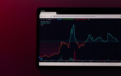 Performance – Oktober 2022 (10/12)