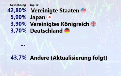 Gerd Kommer startet eigenen ETF