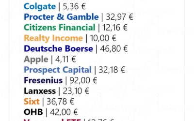 Meine Dividenden im Mai 2023