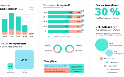 Aktiengram Podcast | Folge 52 Eure Fragen an Scalable Capital
