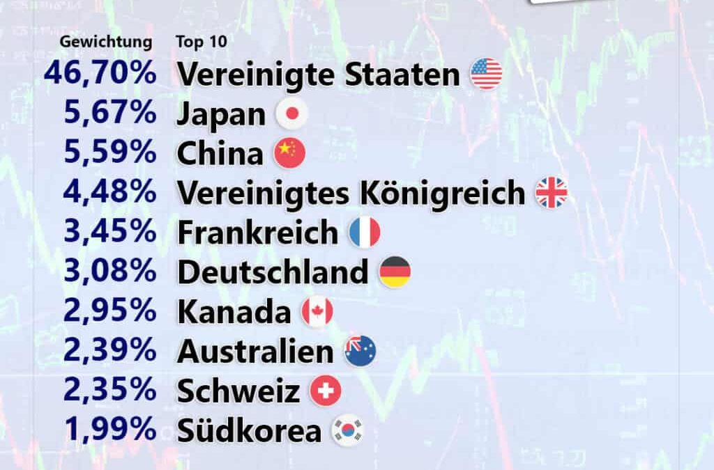 Gerd Kommer startet eigenen ETF (Update 28. Juli)