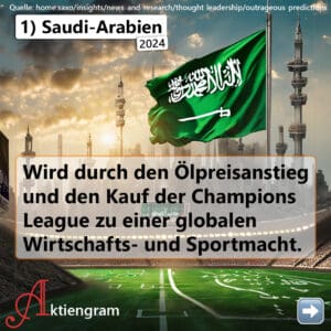 Die „Outrageous Predictions“ für 2024 der Saxo Bank