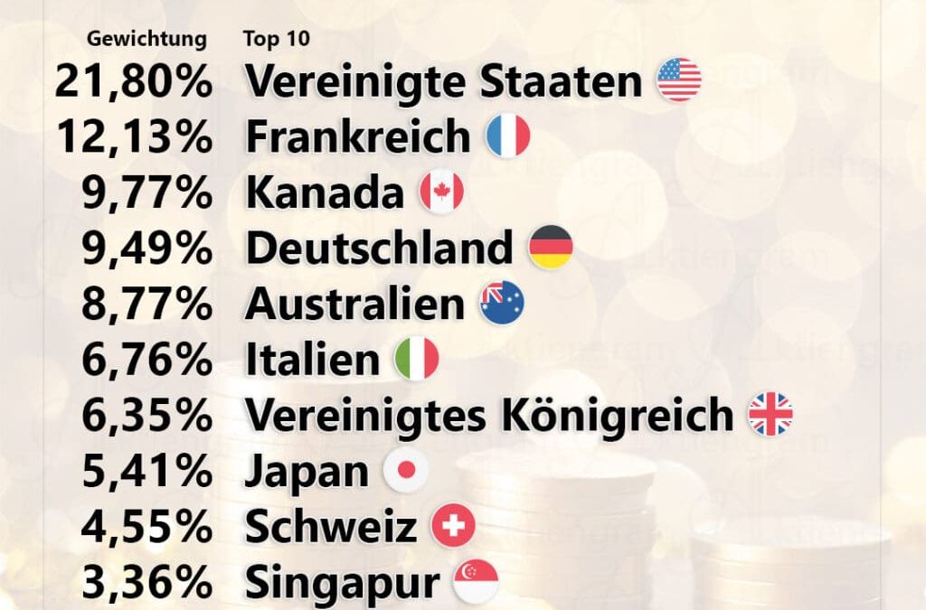 Developed Markets Dividend Leaders ETF