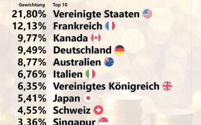 Developed Markets Dividend Leaders ETF