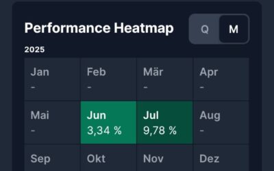 Parqet Mobile Update – Neues Holding-Design, Heatmap & Dividenden-Chart